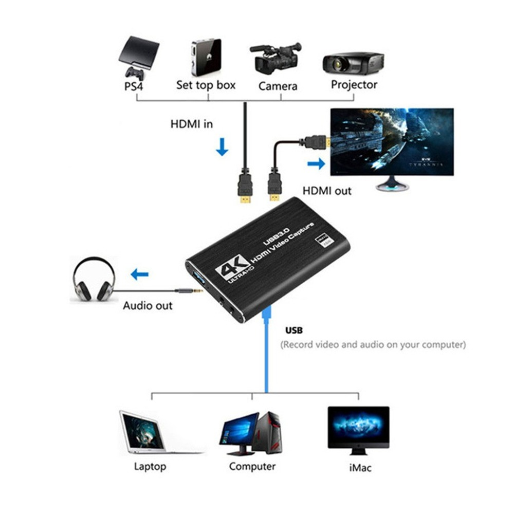 4K USB 3.0 Videoaufnahmekarte  – Usb Sound Card Bewertung und Preis