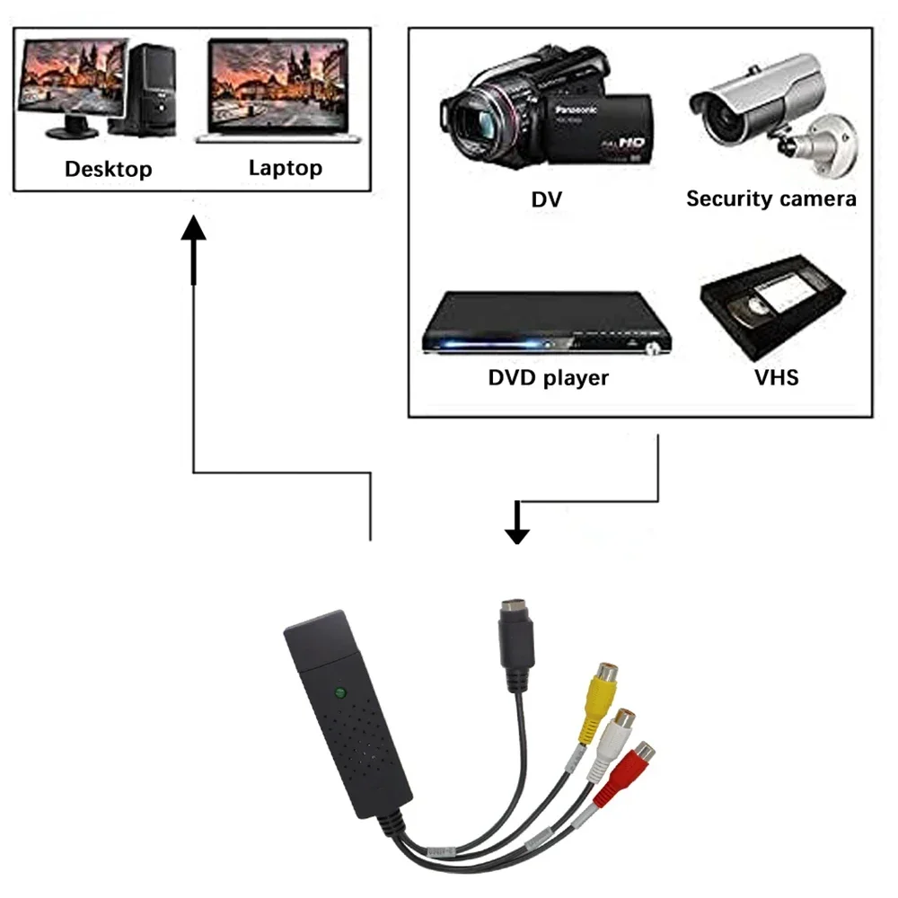 USB2.0 Audio Video Capture Car – Usb Sound Card Bewertung und Preis