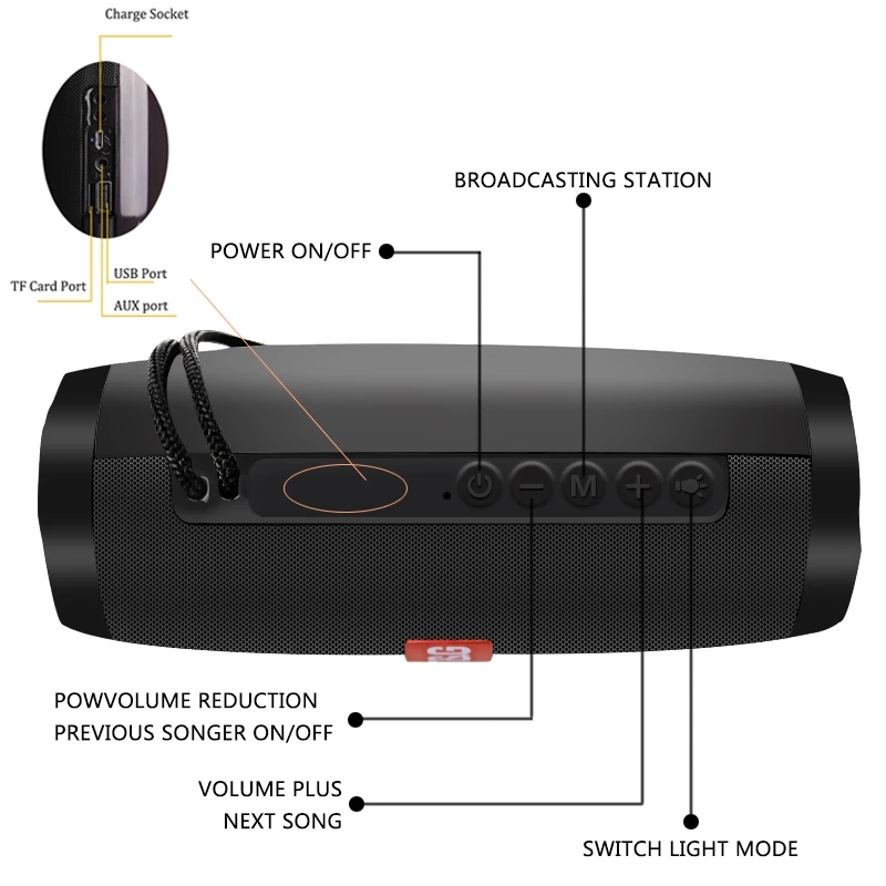 Outdoor Bluetooth Lautsprecher – Sbc Audio Amplifier Bewertung und Preis